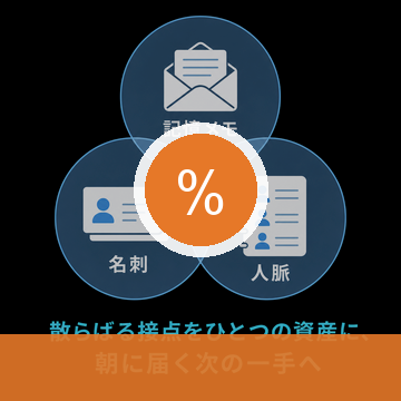 名刺管理の人脈工房 お問い合わせ